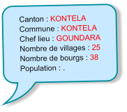 Canton : KONTELA Commune : KONTELA Chef lieu : GOUNDARA Nombre de villages : 25 Nombre de bourgs : 38 Population : .